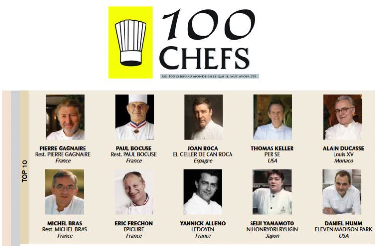 Los 100 mejores chefs del mundo 2016 según Le Chef - Planeta Hostelería
